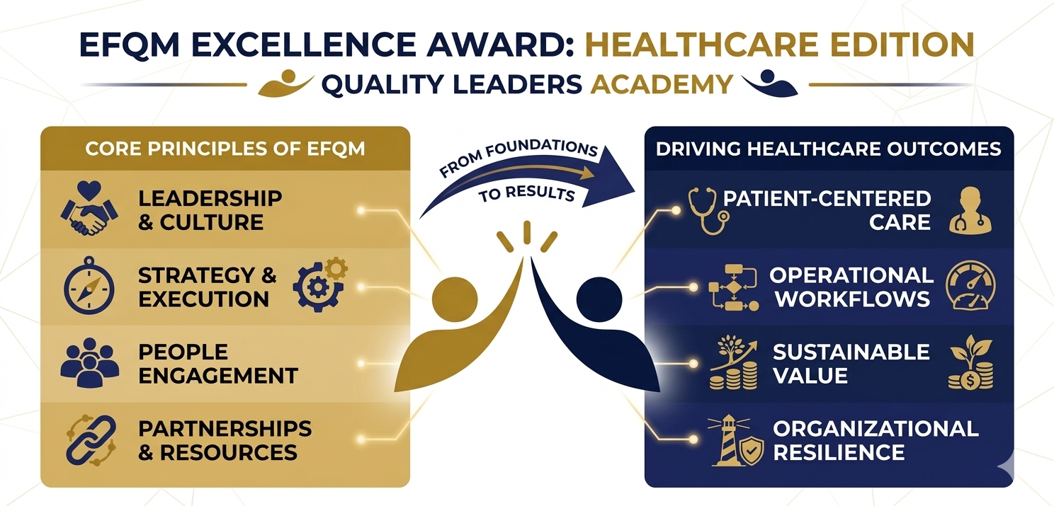 EFQM EXCELLENCE AWARD IN HEALTHCARE: BUILDING SUSTAINABLE EXCELLENCE THROUGH QUALITY LEADERSHIP