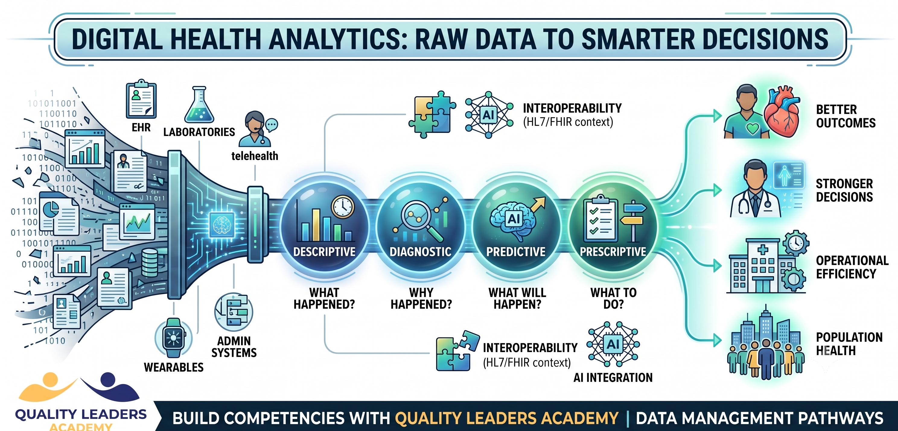 DIGITAL HEALTH ANALYTICS IN HEALTHCARE: TRANSFORMING DATA INTO SMARTER CLINICAL AND OPERATIONAL DECISIONS