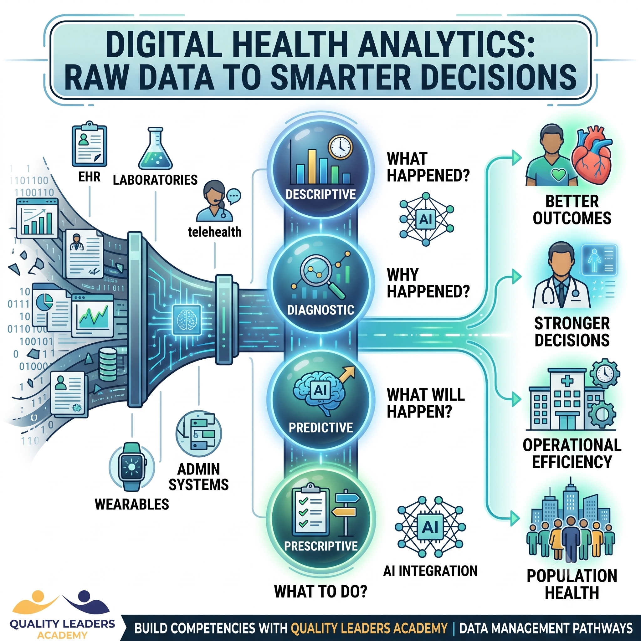 DIGITAL HEALTH ANALYTICS